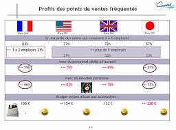 etudes_internationales_points_vente