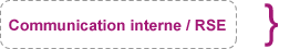 Communication-interne-RSE