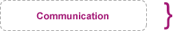 Communication