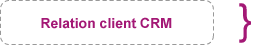 Relation-client-CRM